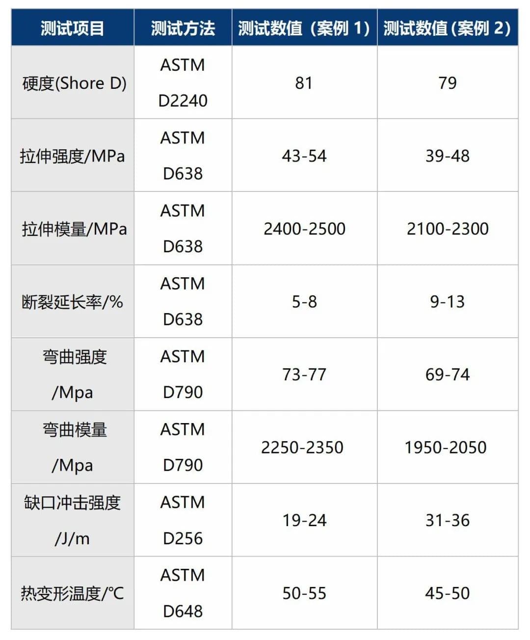 基础研究 | 柔韧性脂环族环氧树脂在3D打印中的应用