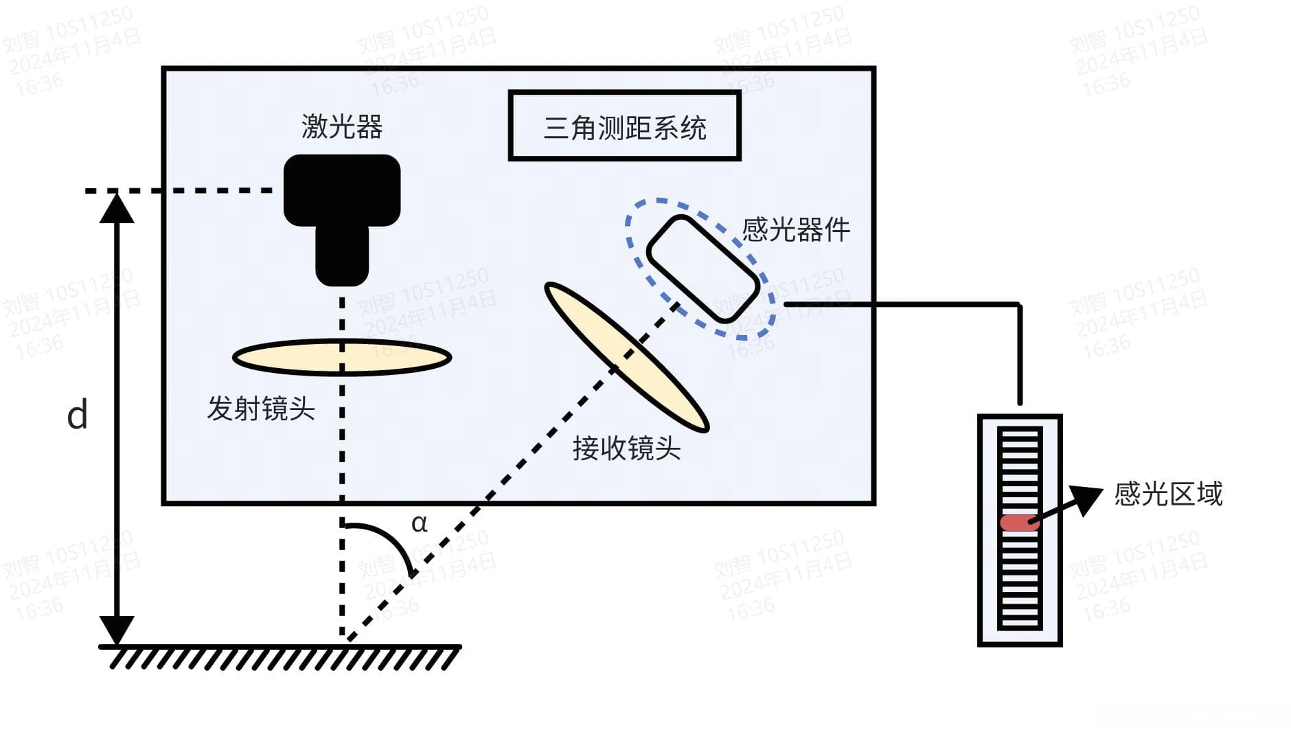 激光雷达基本原理及主流方案