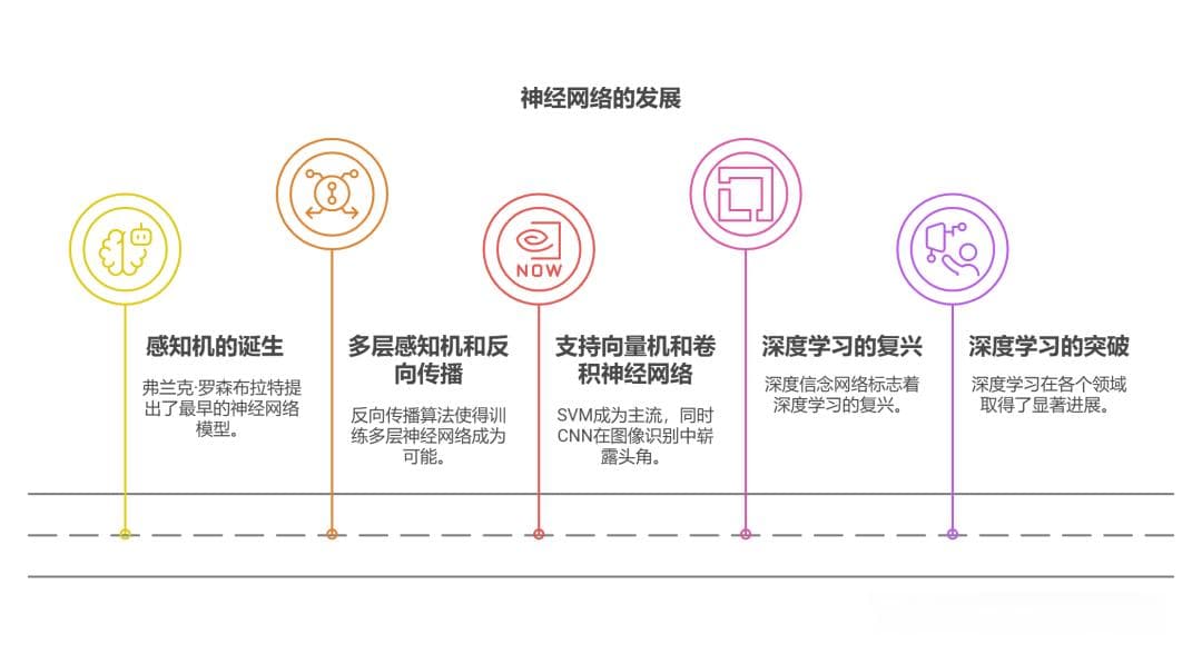AI时代的神经网络入门：从原理到应用！