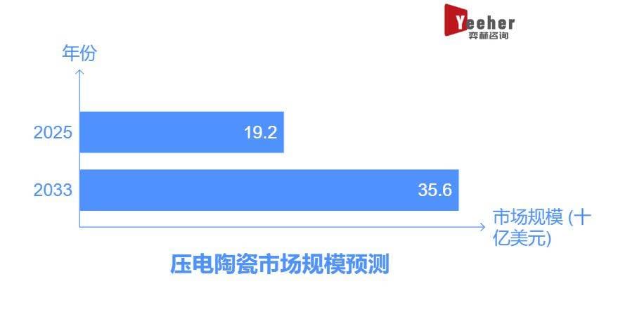 全面分析2025年全球压电陶瓷市场