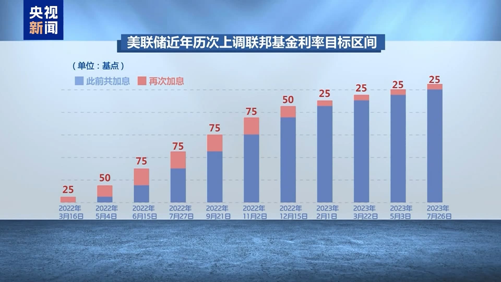 “美元潮汐”收割全球：降息放水推高通胀，加息收网转嫁危机