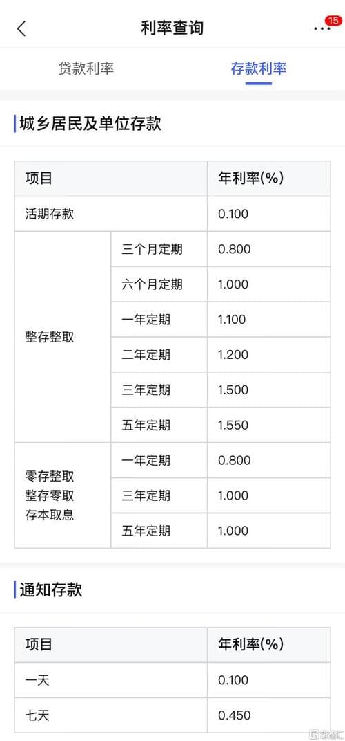 存款利率下调：影响、原因及应对策略