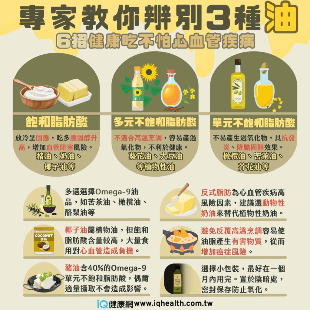 放冷會凝固的油少吃！專家6招教你分辨好油避免心血管疾病風險