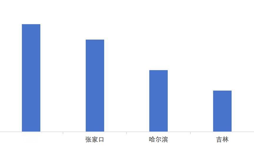 安全意识越来越强：2025年春节代驾需求同比增加23％