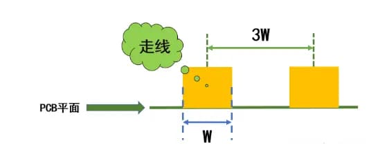 PCB布线3W原则