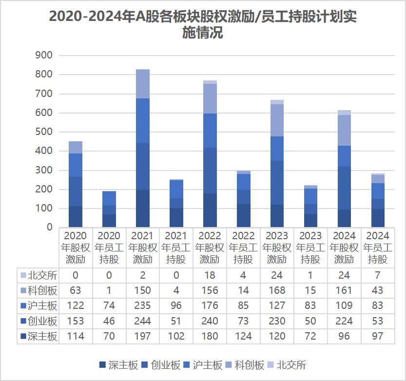 2024年股权激励及员工持股计划年度统计，来了！