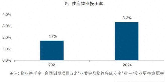 解聘物业有几种方法？不通过业委会，也能换物业？