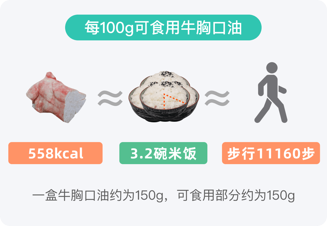 牛胸口油的热量