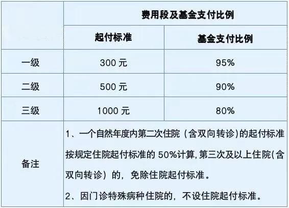 南京大学生“医保指南”，请查收！