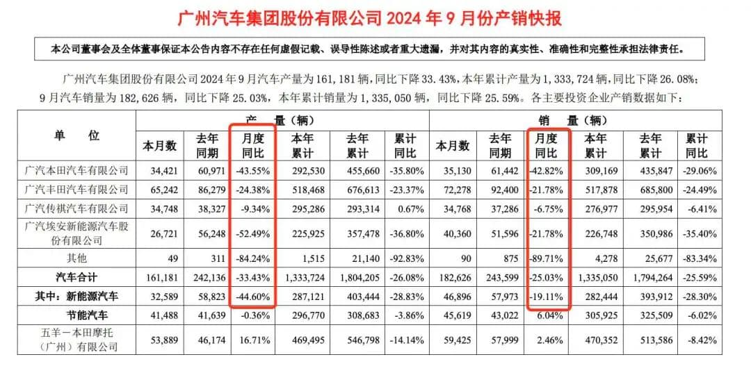 广州汽车产业，再次走到命运的十字路口