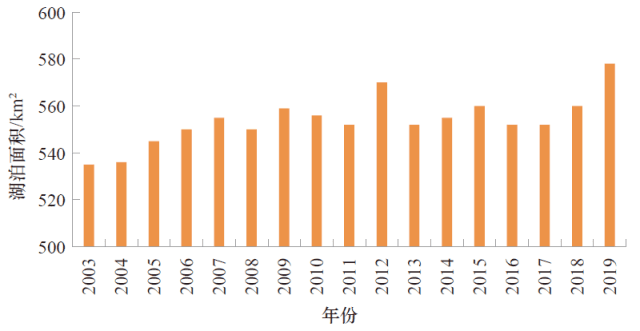 4单位近20名专家学者科学评估青海生态责任