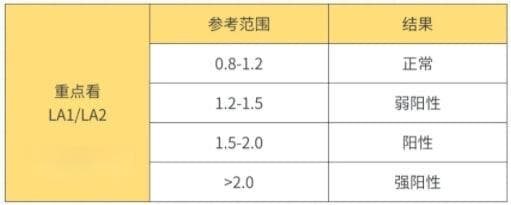 备孕为什么要查抗心磷脂抗体
