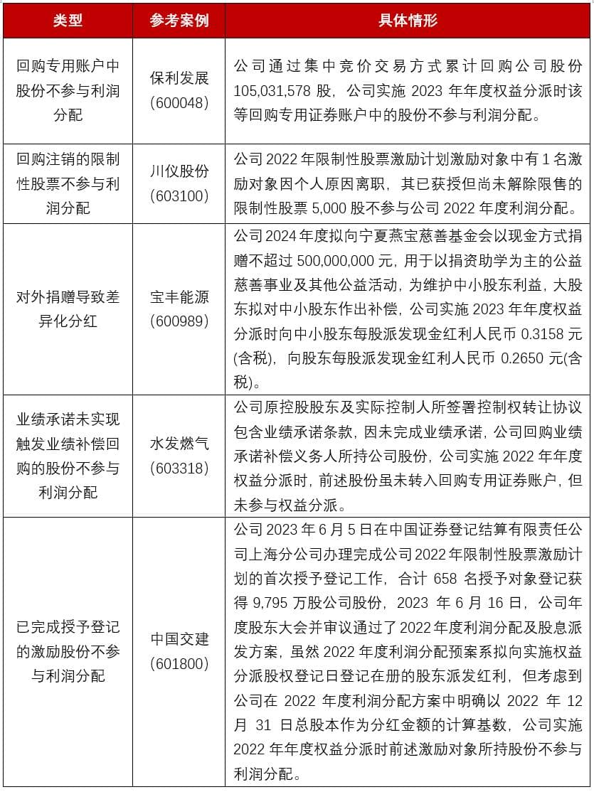 公司主体差异化分红的法律分析