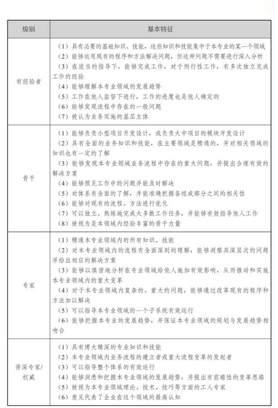 企业职位及职位发展体系规划指南