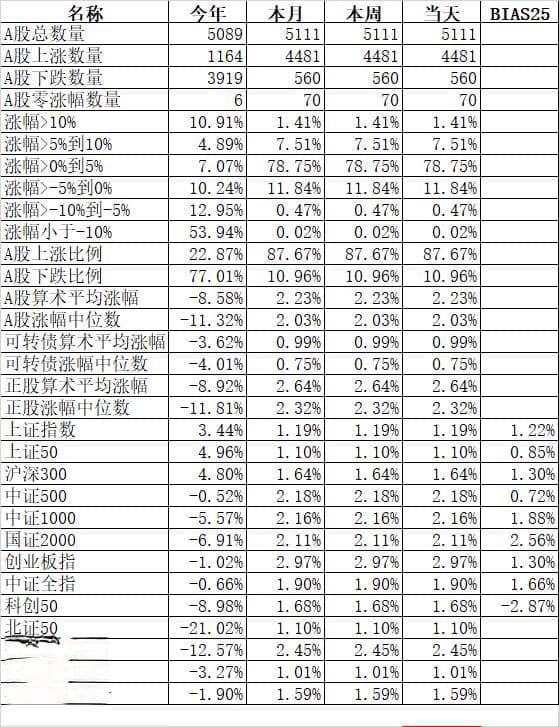 为什么实盘和回测结果差那么多？