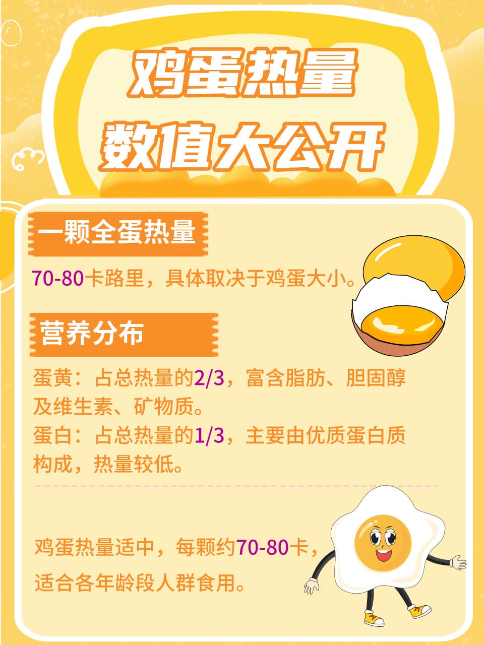 鸡蛋的热量真相：烹饪方式的影响