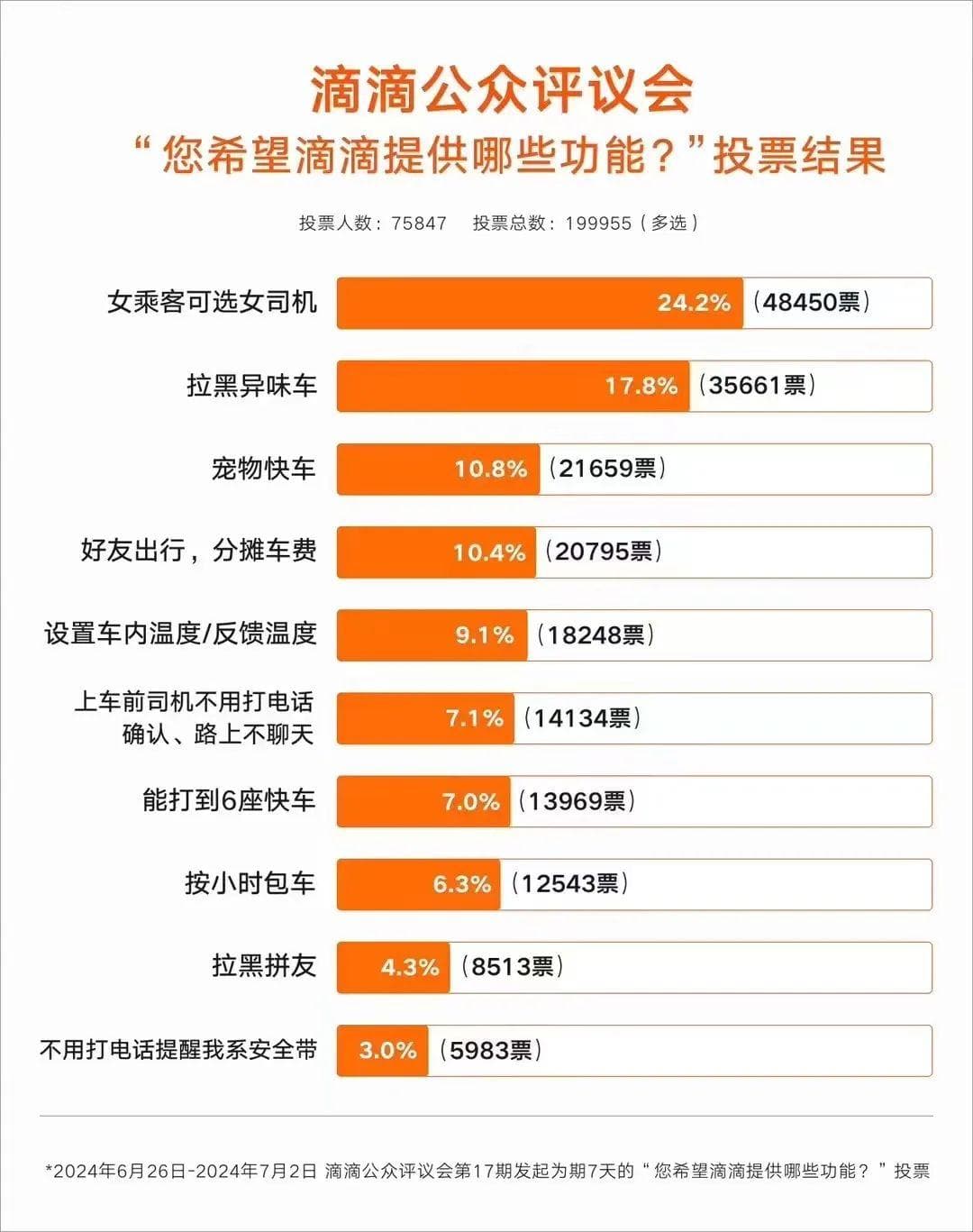 打车"可选女司机"，如何把"好事"做得更到位？