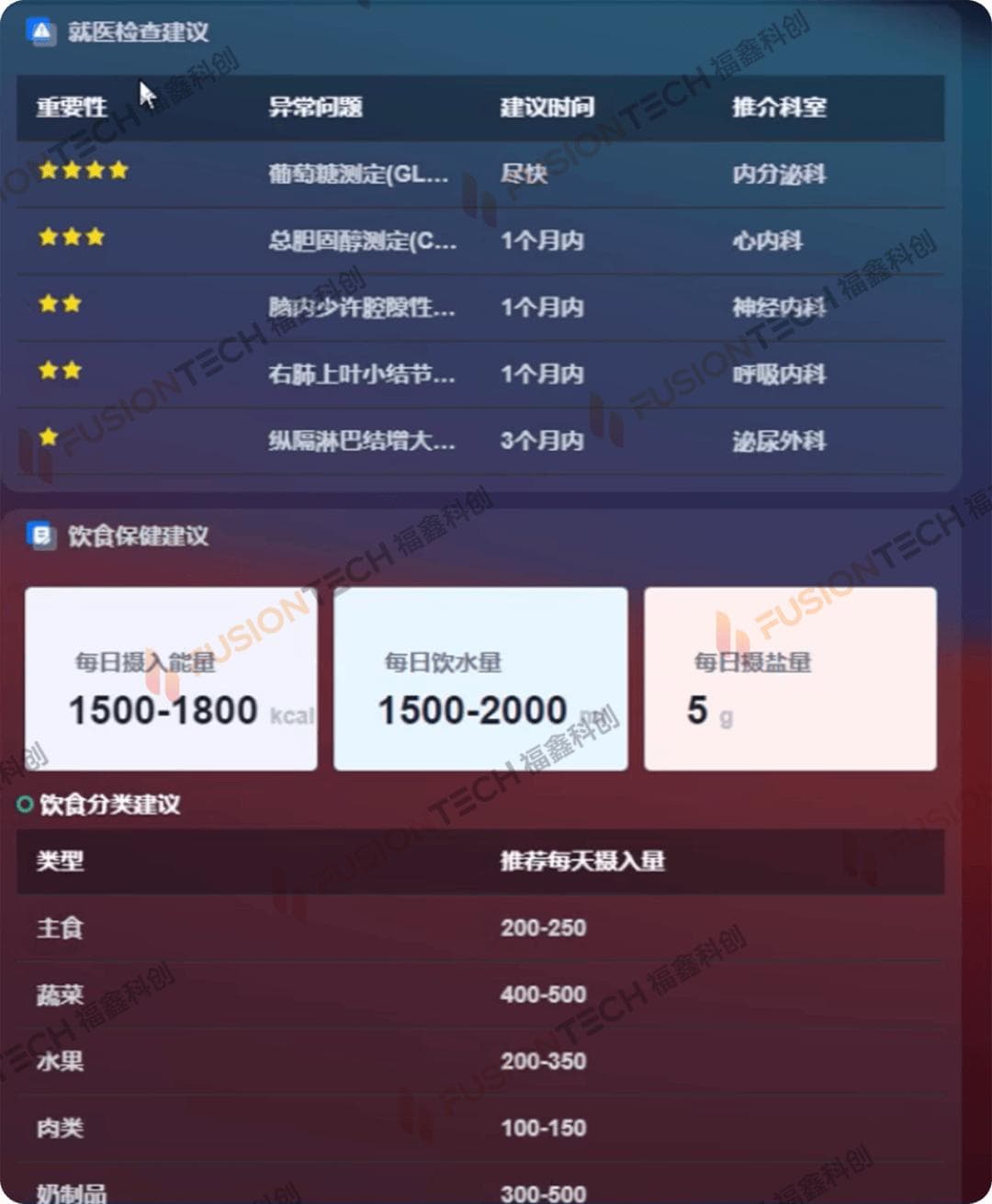 从体检到健康管理：AI如何提升患者体检新体验？