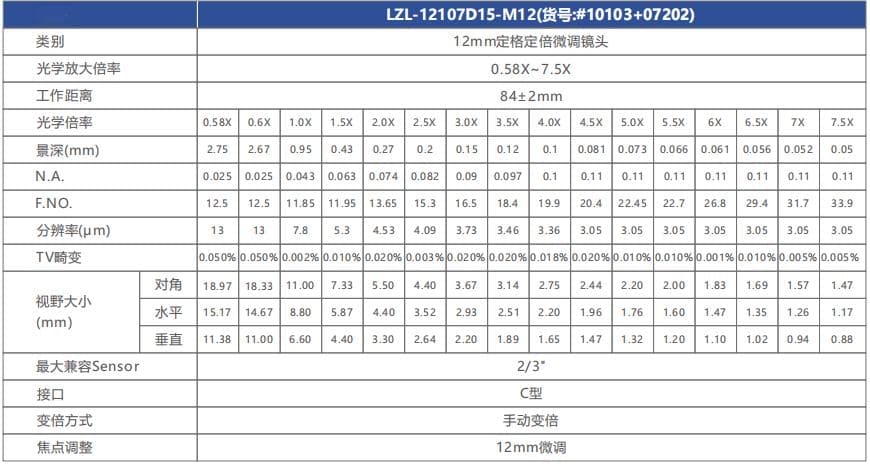 自动变倍镜头原理，参数及用途