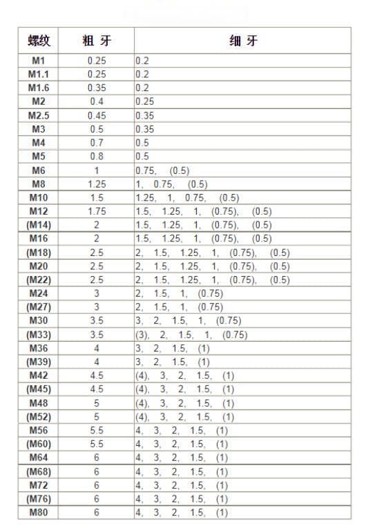机械制图常用几种符号螺纹和公差，6H、6h、H6h6含义区别