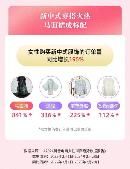新中式穿搭火遍小红书：从“小众”到“主流”的时尚革命