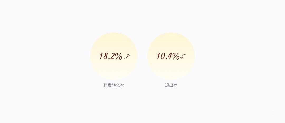关于「付费弹窗」的优化探索