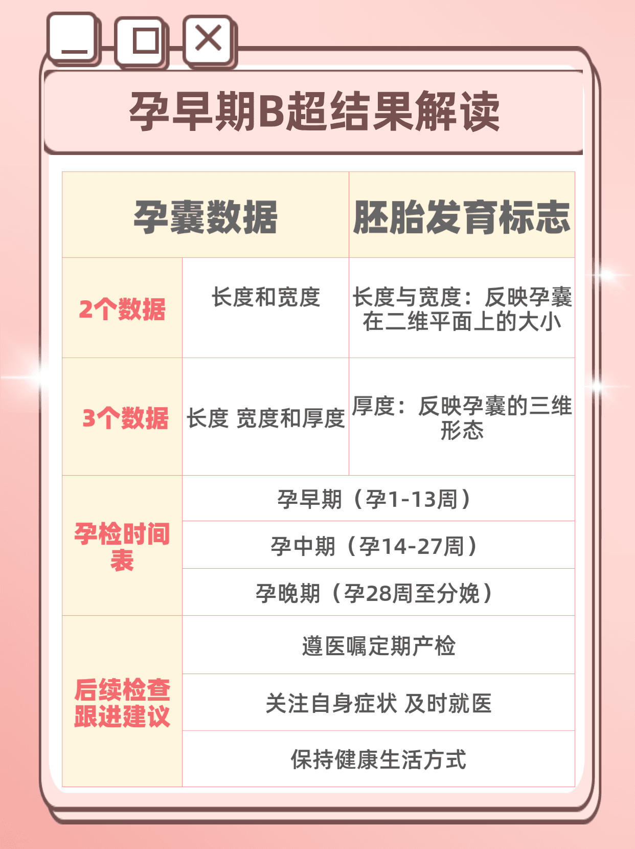 孕期必看：孕囊2个数据与3个数据的秘密
