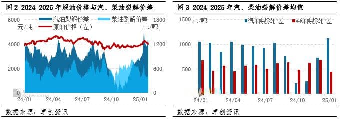 1月成品油炼油、批零利润涨跌互现 2月利润变动或相对有限