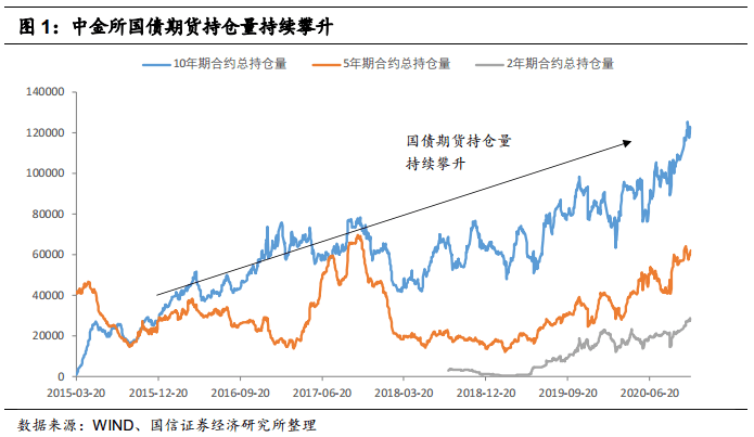 国债期货投资策略详解：如何为投资组合带来超额收益
