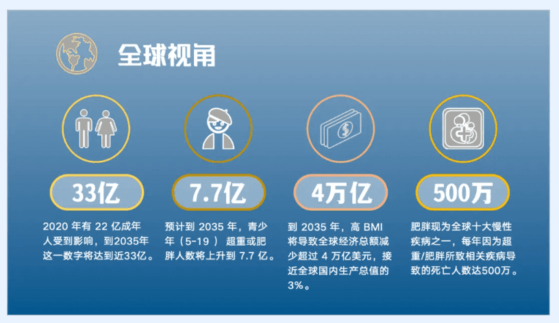 世界防治肥胖日：关注青少年健康，中医药防治青少年肥胖