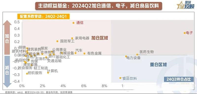 解密A股各类资金的行为及投资偏好