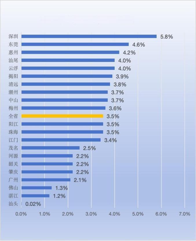 广东21地市2024年GDP全出炉！