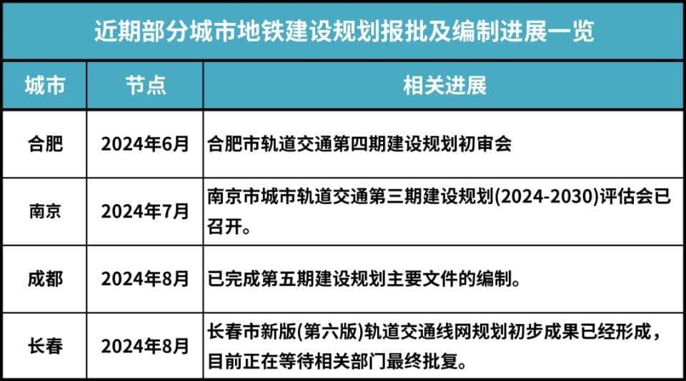 热点城市聚焦：悬了！地铁规划遭驳回！上海轨交四期要变？