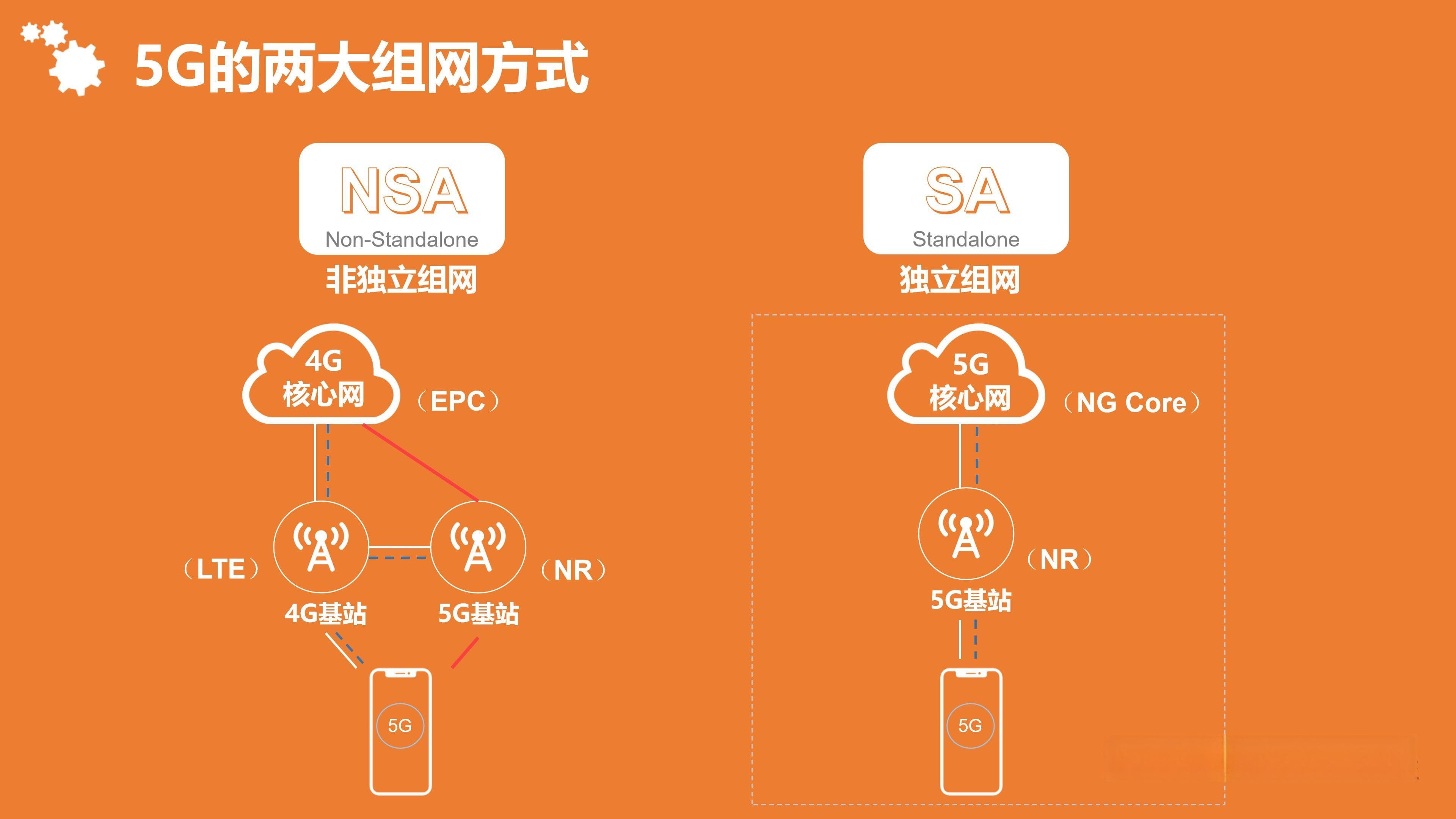 5G的两种模式SA和NSA有何区别？快来了解一下吧