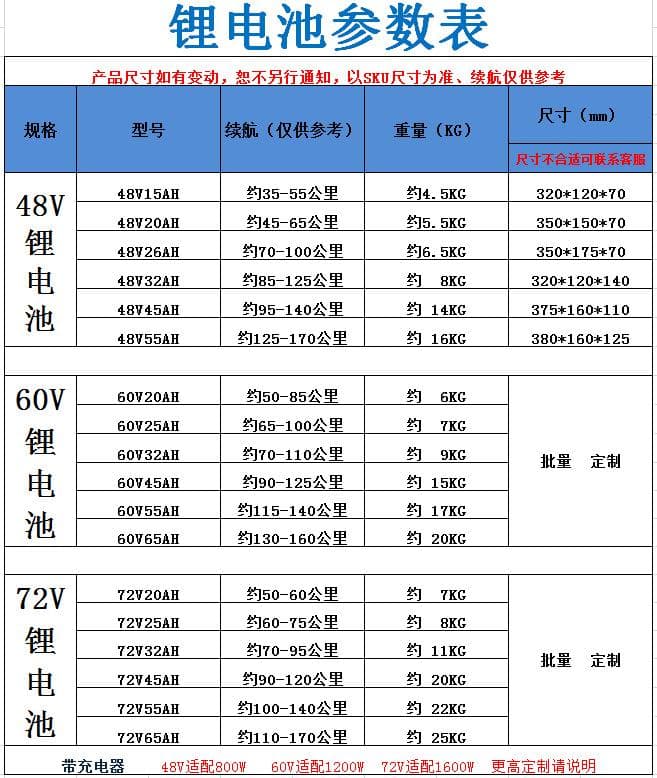 电动车锂电池价格表有吗？
