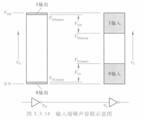 数字电子技术基础复习总结（上）
