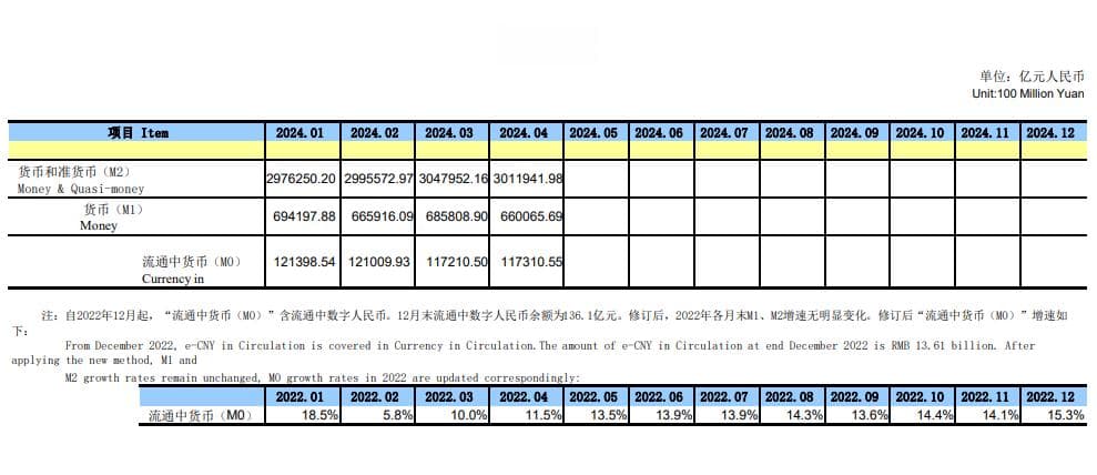 M1和M2是什么意思？区别在哪？