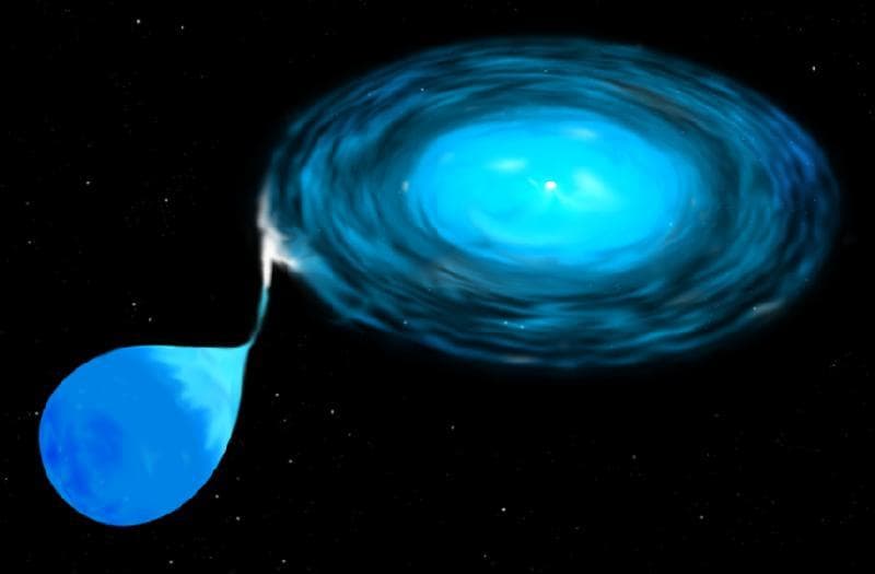超弦理论：统一宇宙万物的终极理论？