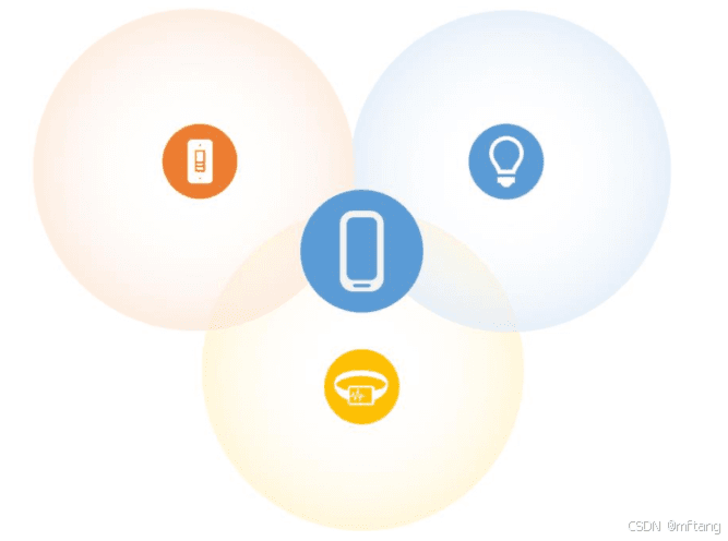 Bluetooth Beacons的介绍和技术实现
