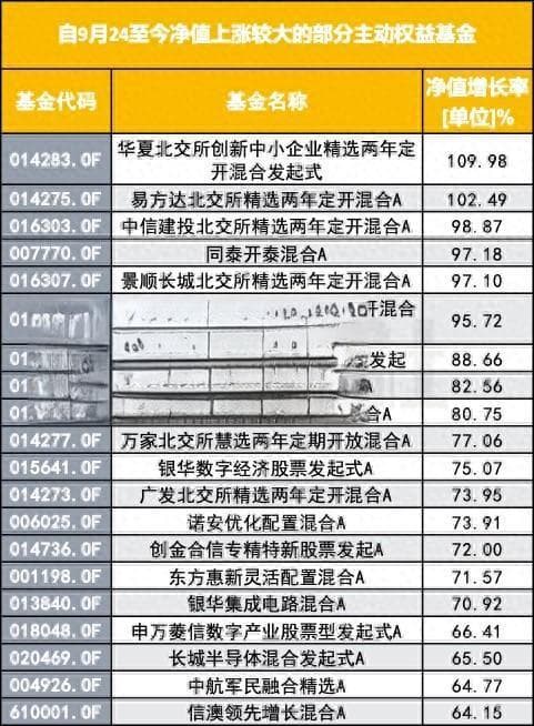 九成主动权益基金近三年告负，高位进场基民深套
