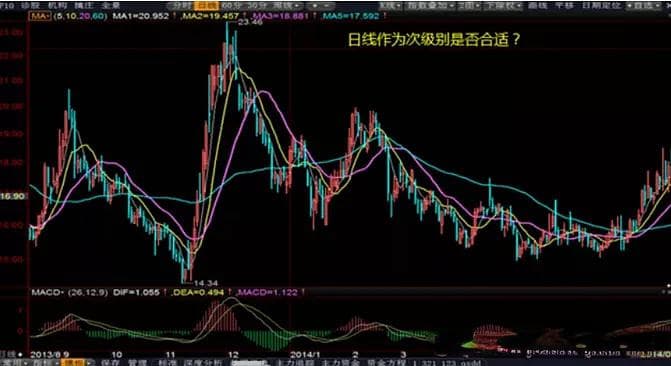 缠论实战操作详解：以洪都航空为例