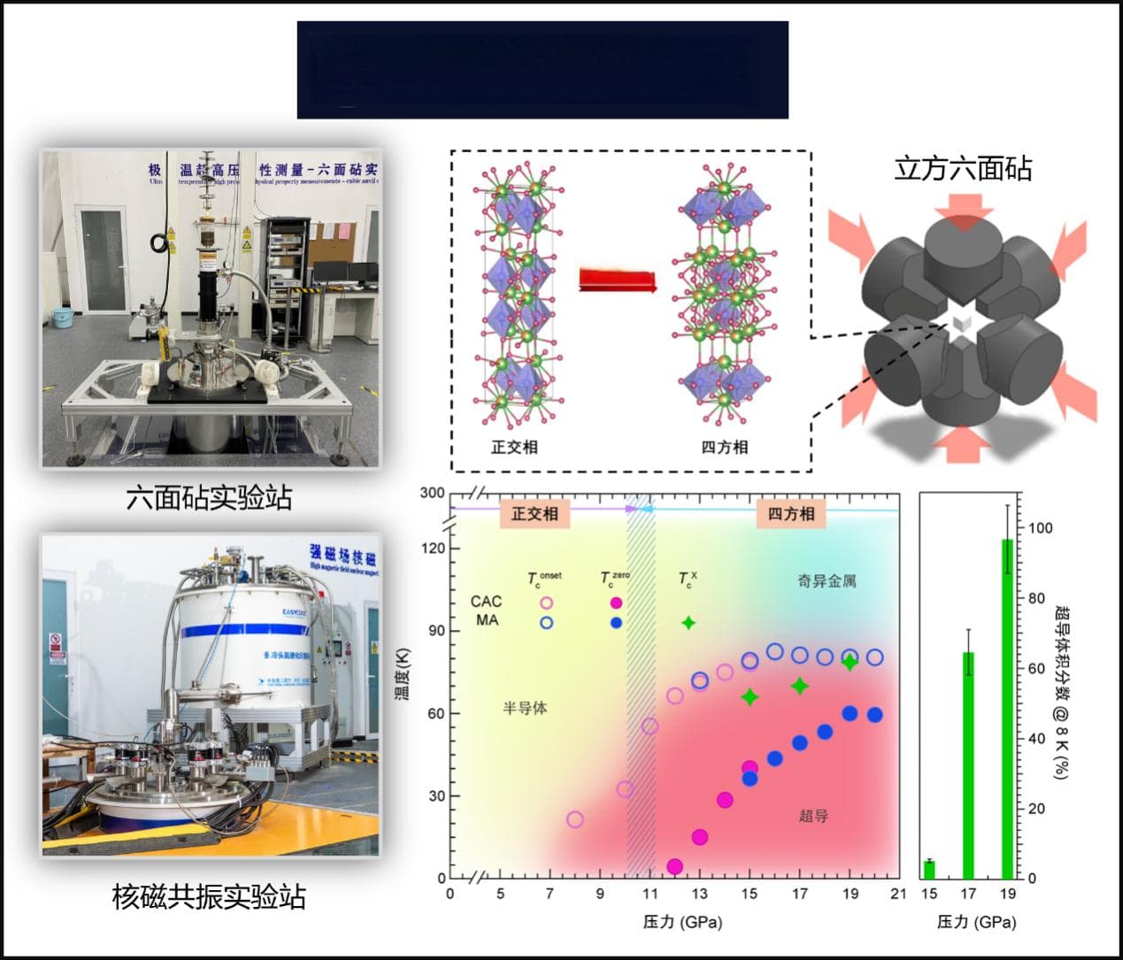 我国科学家揭示新型镍基材料高温超导电性的结构起源