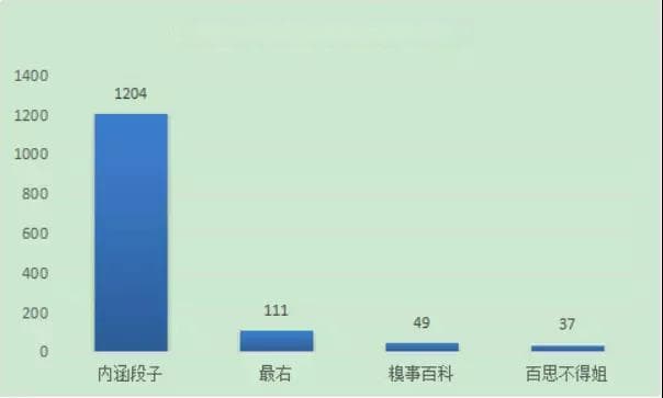 内涵段子被关停，搞笑类APP该如何把控低俗的边界？
