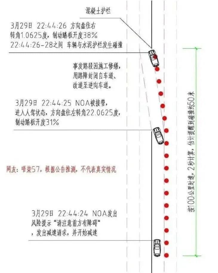 小米汽车进入创立以来最严峻的信任危机
