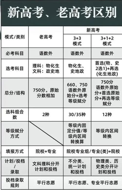 新高考一卷和二卷的区别