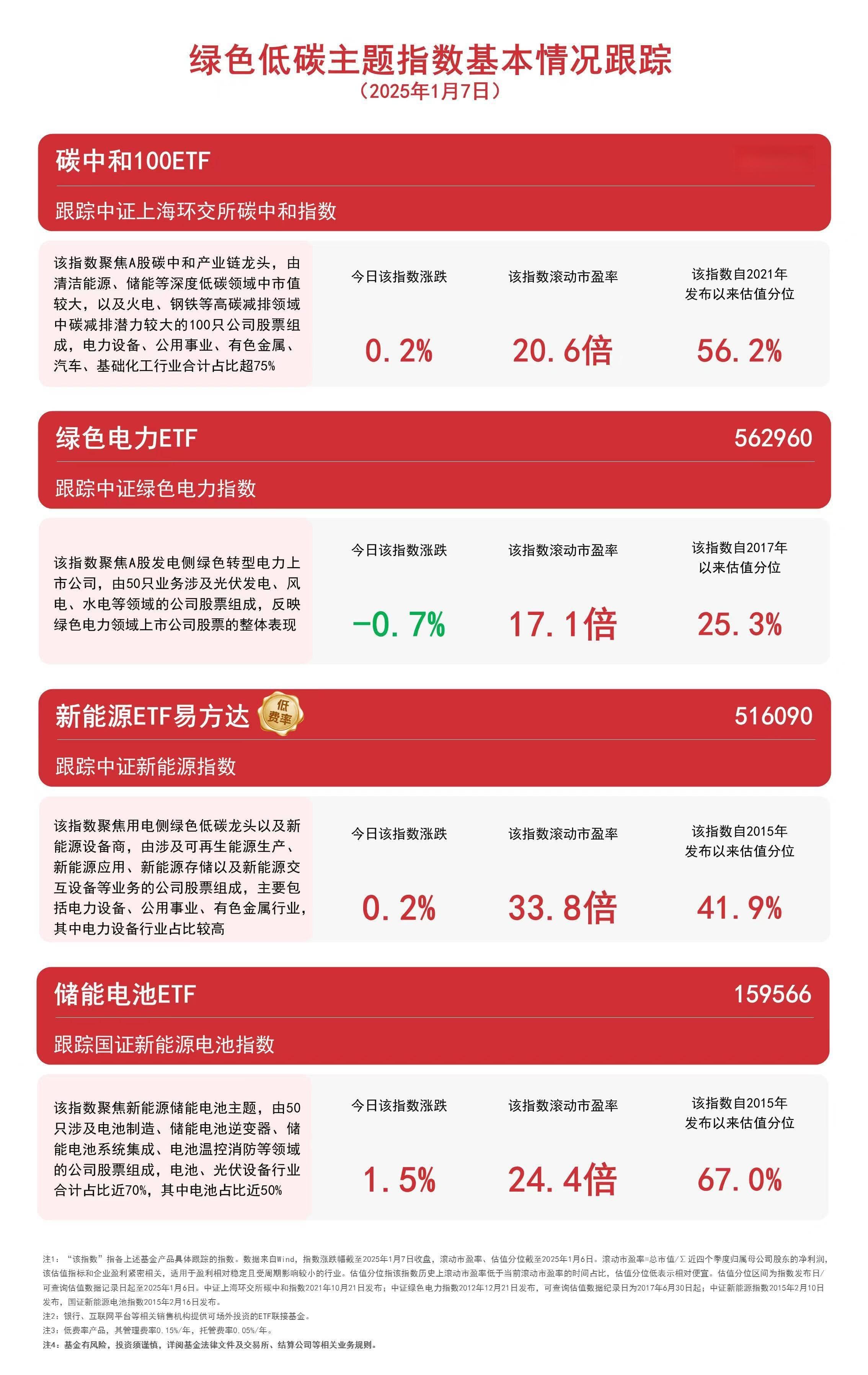 电力新政助力新能源，碳中和与新能源ETF成布局热点