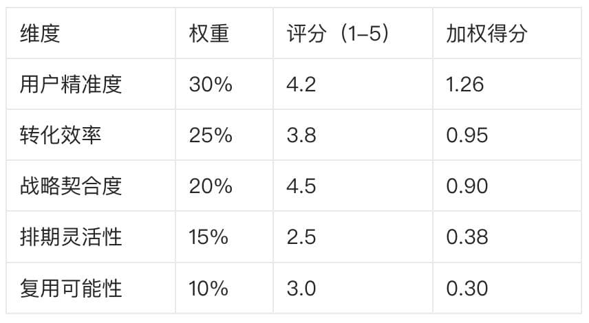 跨部门资源争取实战指南：三层架构+六大模块
