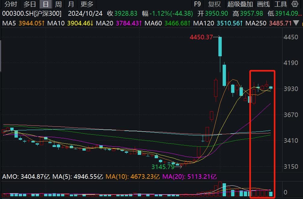 机构资金流出 散户抢筹接盘？中信证券最新研报揭示A股资金流向