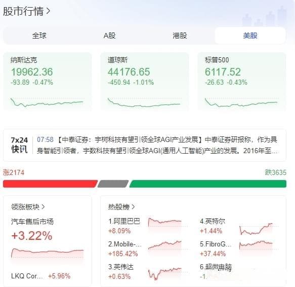 追风资本：影响A股！美股大跌，中国金龙指数逆势暴涨