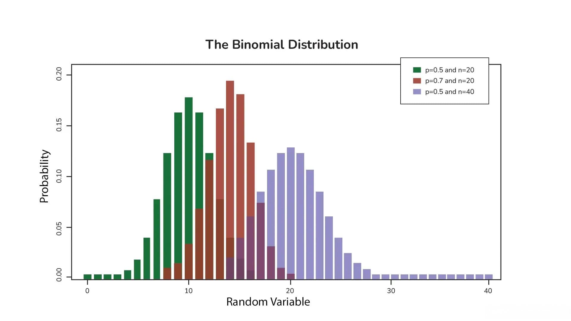 二项分布（Binomial Distribution）详解